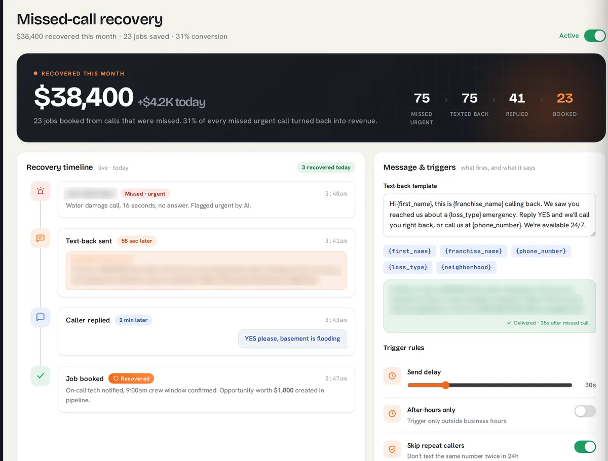 Missed-call recovery dashboard showing recovered revenue, the texted-back funnel and a live recovery timeline